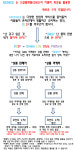 엠엔지커머스
