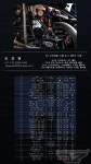 동원1급자동차정비