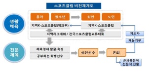 익산스포츠클럽