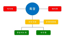익산스포츠클럽