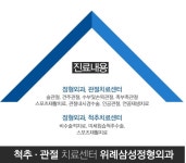 위례삼성정형외과의원