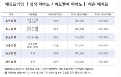 에듀프라임 인천서구김포지사