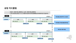 에듀앤에스