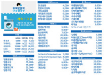 마마운동화 이불빨래방 갈현점