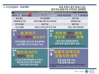 금광하이테크시티