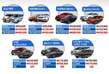 월렌트 솜렌트카