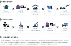 에스알종합물류