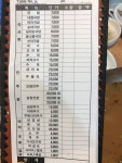 삼도왕국밥