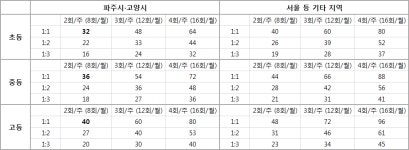 송창헌의중고등영어수학교실