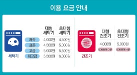 워시스토리 대구용산동점