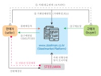 스틸맨네트웍스