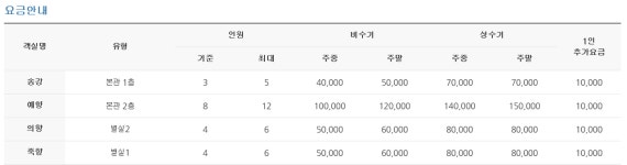 죽녹원민박