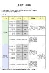 케이원공인중개사사무소
