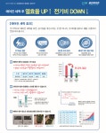 클린에어존 대구중앙남구점