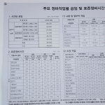 스피드메이트 수원센터