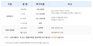 진주데이터복구센터KDT외장하드스마트폰