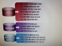 옻 안타는 천연염색 불광점