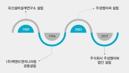 주성엠이씨