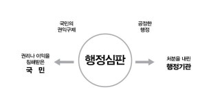 정수헌행정사