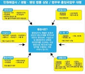 정수헌행정사