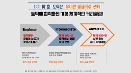 유니언 어학원