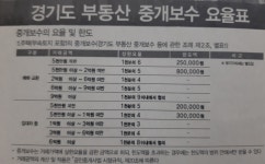 광명역공인중개사사무소