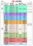 앤텔레콤 진주BP센터