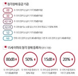 시그니아독일보청기 올림픽센터