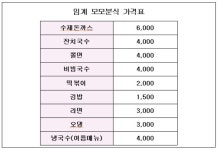 모모분식