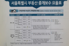 열린공인중개사사무소