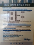 처인개발시대공인중개사사무소