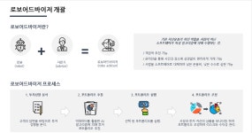 로보틱스코리아