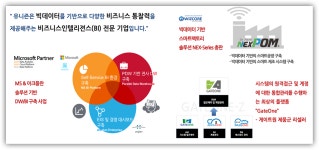 유니즌