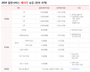 해피케어 전라광주지점