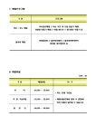 농업회사법인 킴스어페드