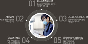 삼성튼튼마취통증의학과의원