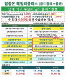 메가리치 전라본부