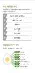 매일농장