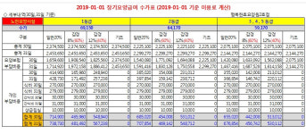 행복한효요양원 2호점