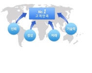 한국산업교육협동조합