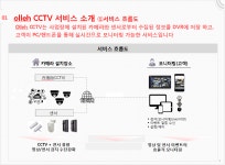 케이이씨테크윈