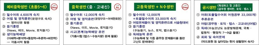 TNT영어전문학원
