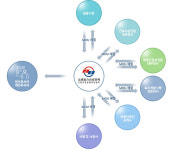 지성종합자산관리
