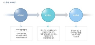 지성종합자산관리