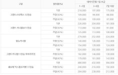 아시아렌트카 원주혁신지점