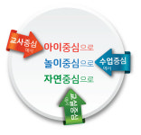 한국생태유아교육연구소