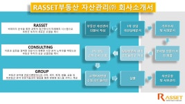 알에셋부동산자산관리센터