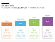 윤선생IGSE아카데미 길음뉴타운학원