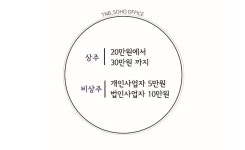 티앤비소호사무실 공릉점