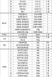 해성물산
